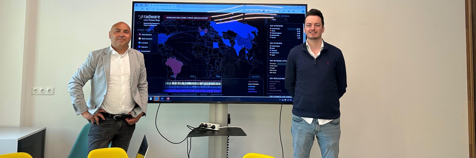 Elementen van het Cyber Security Living Lab